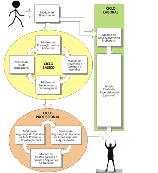 Triangulação em saúde e segurança do trabalho: Gestão, enge no